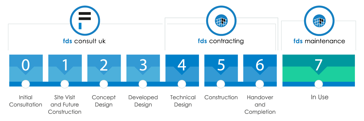 Smoke Ventilation Design & Installation | FDS Contracting
